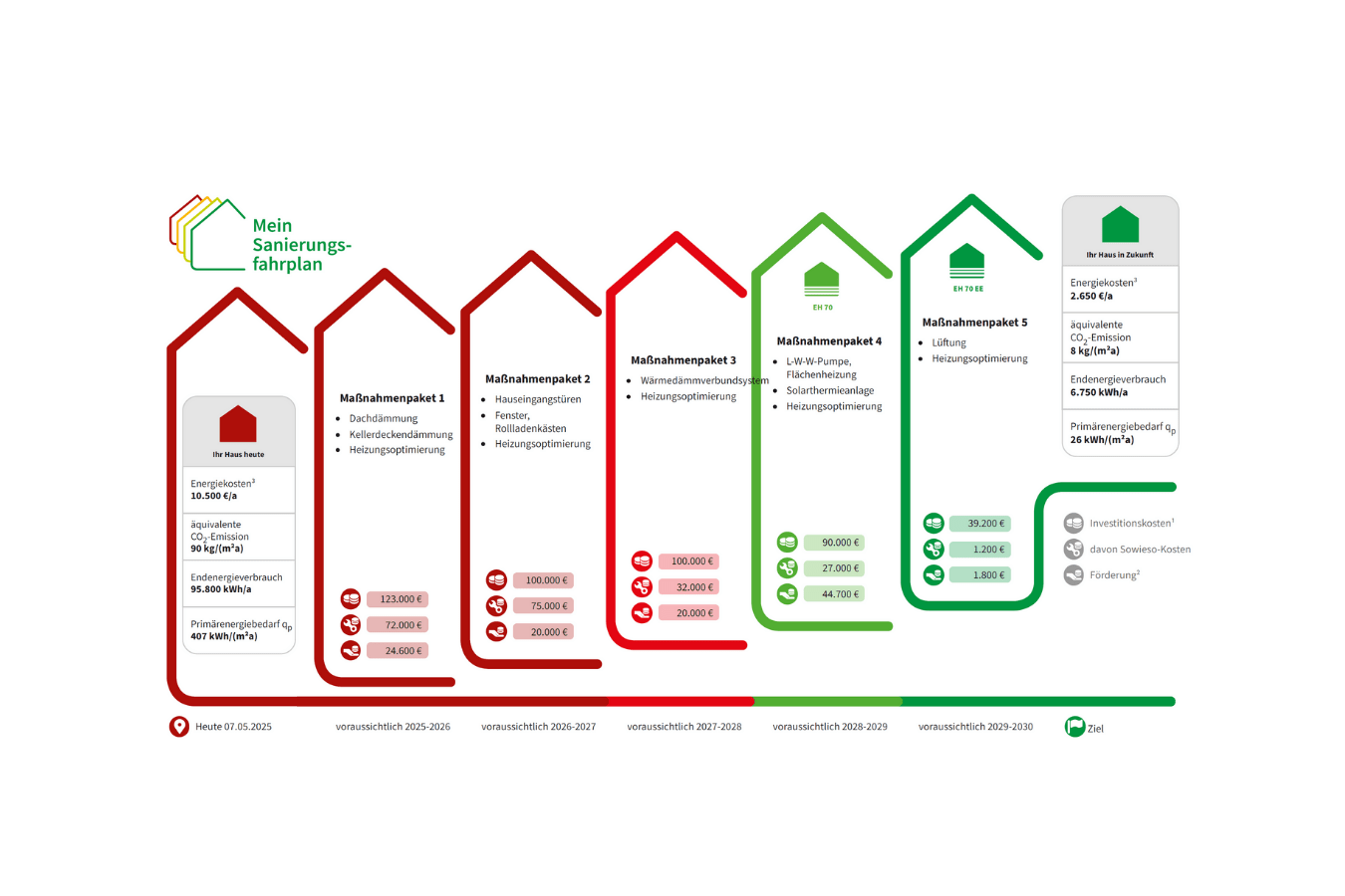 Individueller Sanierungsfahrplan (iSFP)